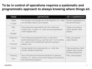 Definition of Operating Terms