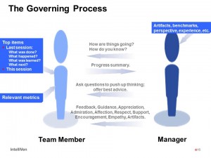 Supervisor-Team Member Governance
